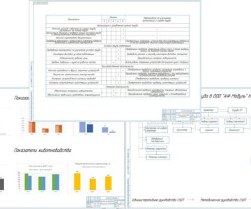Чертеж Повышение эффективности работы в ООО «АФ Модуль» КСУП «Видевщина» на основе улучшения системы управления охраной труда