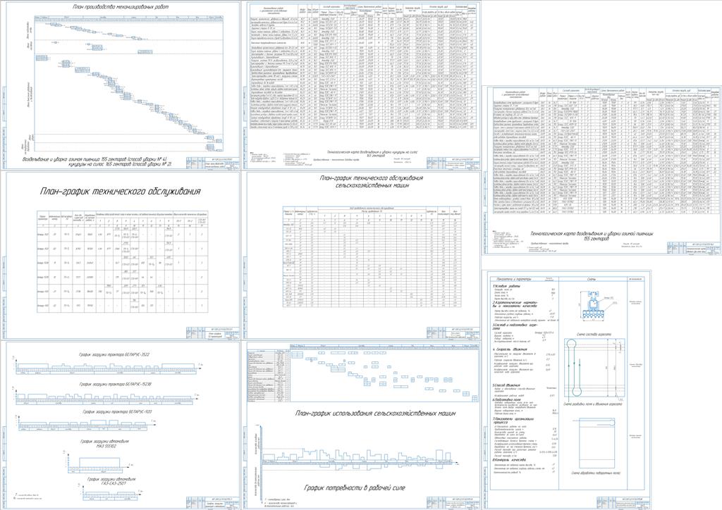 Чертеж Расчет состава и планирование использования машинно-тракторного парка подразделения с/х предприятия для выполнения заданного объема работы с разработкой операционной технологии посева кукурузы агрегатом в составе Беларус 920 и ССП-6