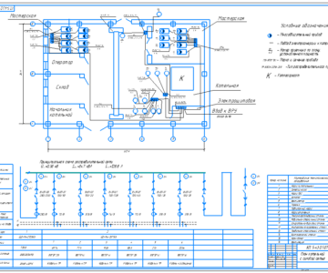 Чертеж Электроснабжение приемников и потребителей электроэнергии котельной Pуст=15 кВт