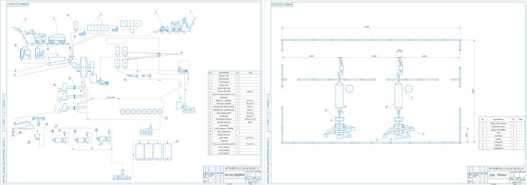 Чертеж Проектирование схемы цепей оборудования для производства цемента мокрым способом, производительностью 1,2 млн тонн в год. Цех помол»