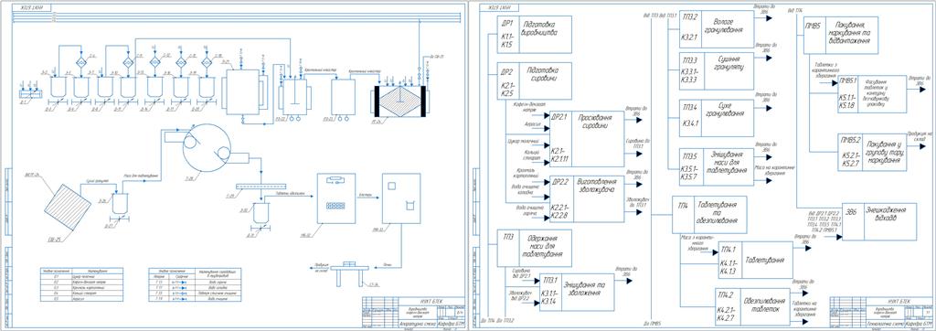 Чертеж Производство кофеин-бензоат натрия на БХФЗ