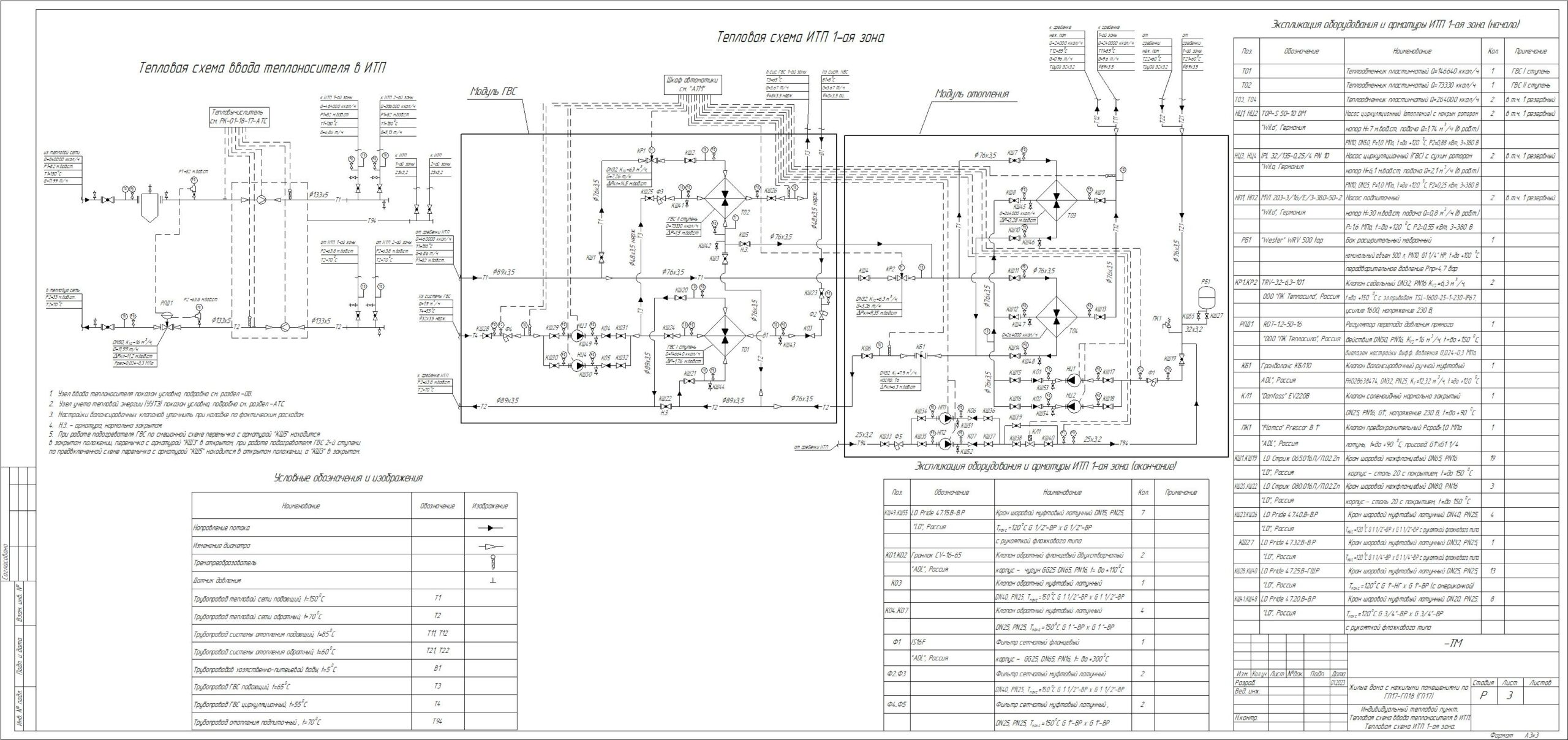 Чертеж Индивидуальный тепловой пункт блочного исполнения для жилого многоквартирного дома. Рабочая документация. Раздел ТМ.