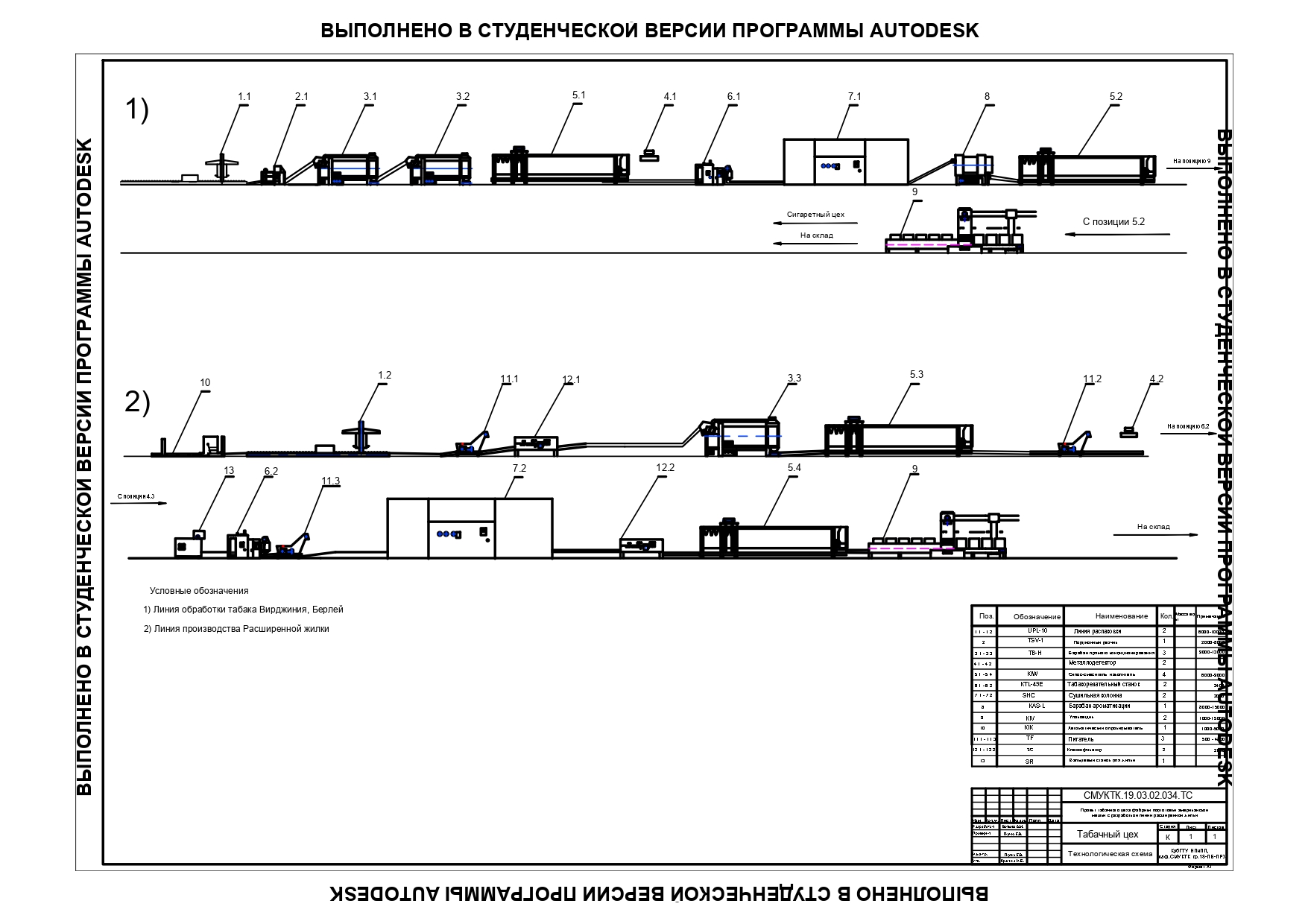 Чертеж Проект табачного цеха фабрики мощностью 20 млрд. штук сигарет в год с подготовкой американской мешки и линией по производству расширенной жилки