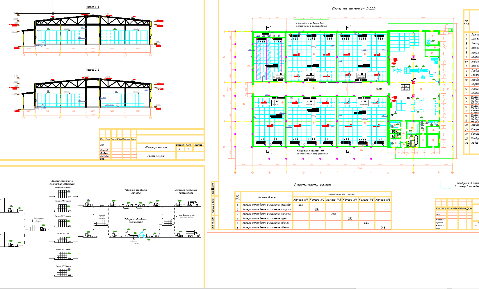Чертеж Технологические решения "Овощехранилище на 2000 тонн" (раздел ТХ)