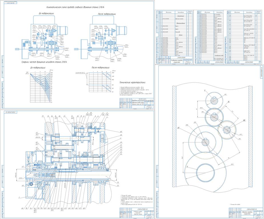 Чертеж Модернизация станка модели  2Л614