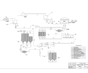 Чертеж Разработать материальный баланс и основные проектные технологические решения цеха по-мола цементзавода