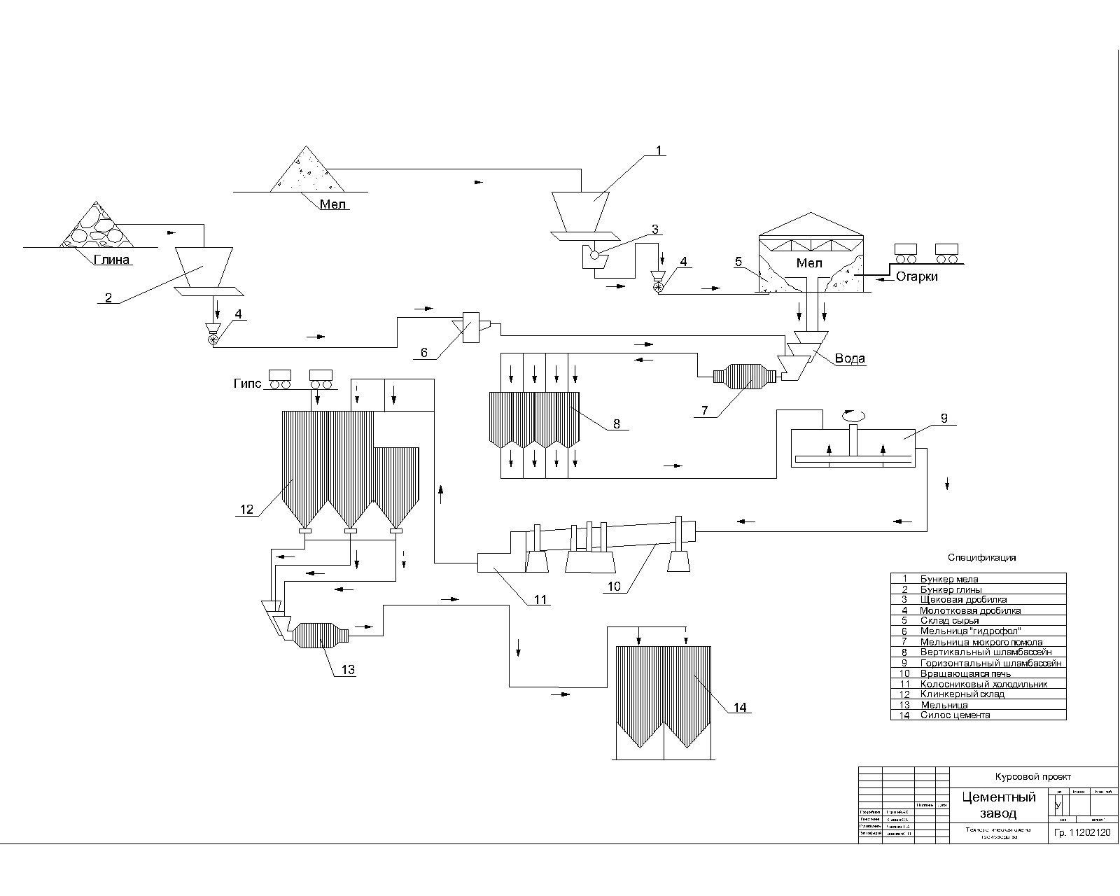 Чертеж Разработать материальный баланс и основные проектные технологические решения цеха по-мола цементзавода