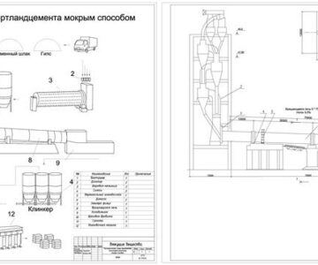 Чертеж Производство шлакопортландцемента с получением клинкера по мокрому способу