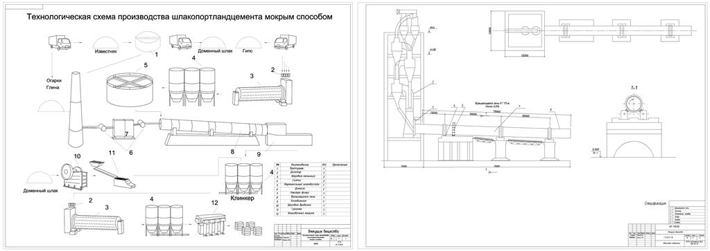 Чертеж Производство шлакопортландцемента с получением клинкера по мокрому способу