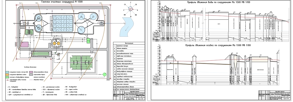Чертеж Технология очистки сточных вод