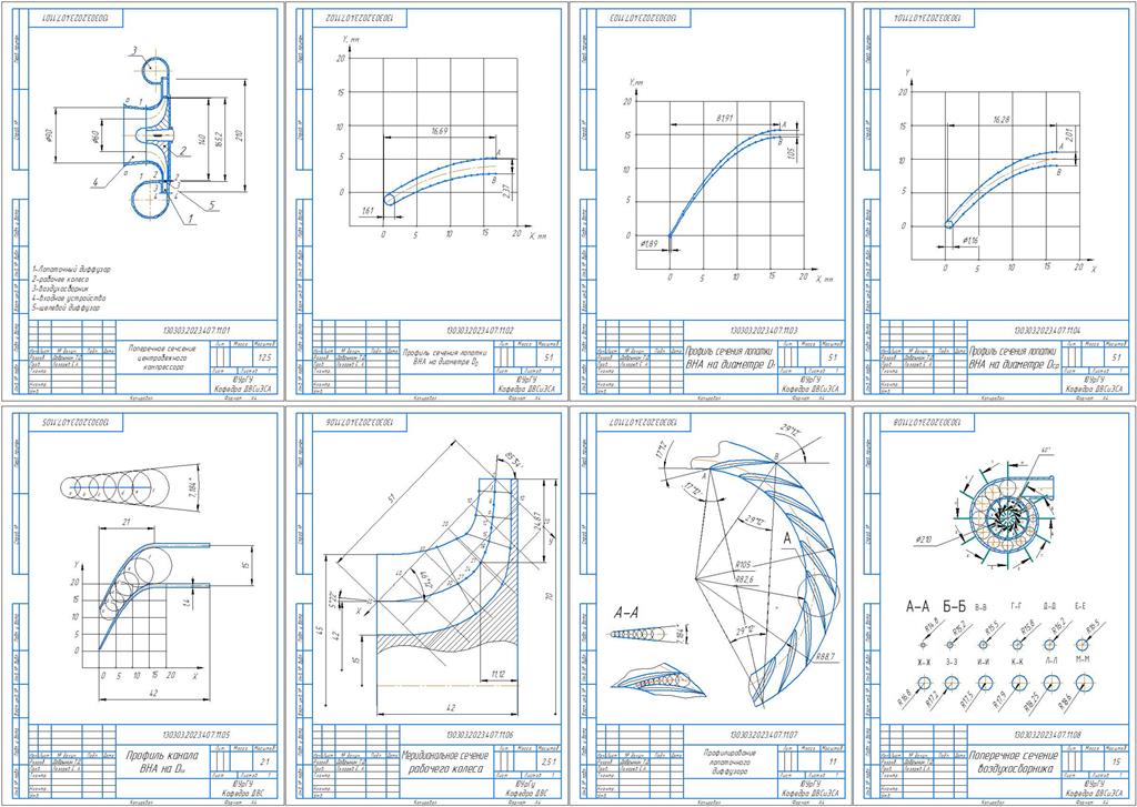 Чертеж Газодинамический расчет центробежного компрессора по среднему диаметру и профилирование элементов проточной части