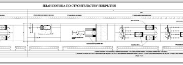 Чертеж Сооружение автодорожного земляного полотна протяженностью 5 км, в Мозырском районе Гомельской области