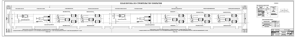 Чертеж Сооружение автодорожного земляного полотна протяженностью 5 км, в Мозырском районе Гомельской области