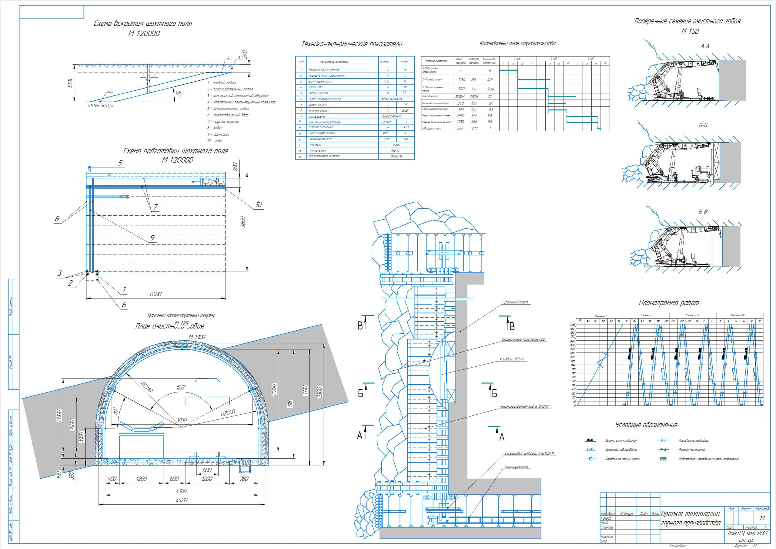 Чертеж Составления проекта технологии горного производства в условиях угольной шахты
