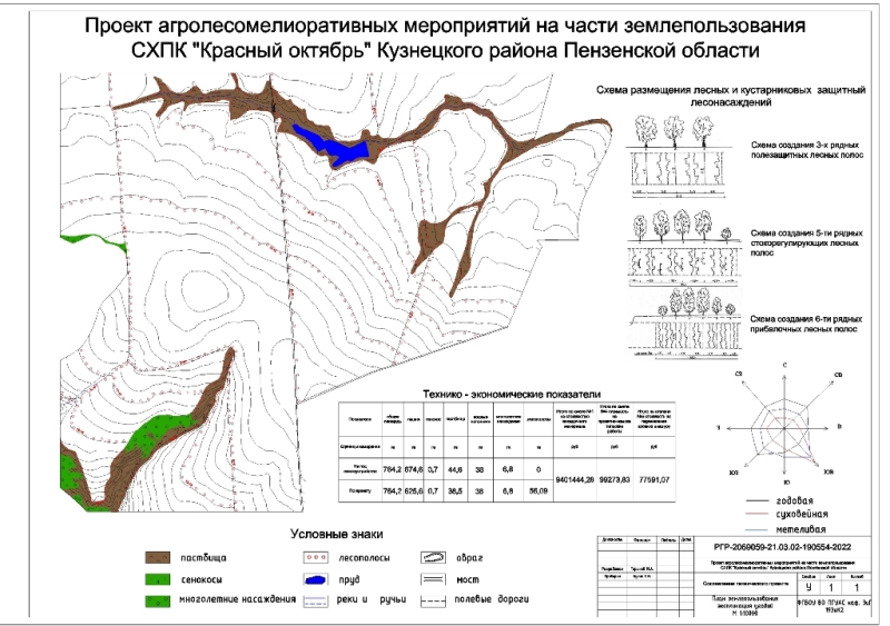 Чертеж Проект агролесомелиоративных мероприятий на части землепользования СХПК "Красный октябрь" Кузнецкого района Пензенской области