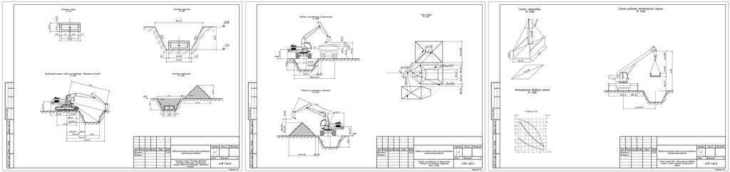 Чертеж Выбор комплекта машин при разработке протяженных выемок (Вид грунта- Песок, Влажность грунта- Сухой)