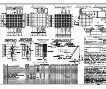 Чертеж «Производство земляных работ и устройство фундаментов»