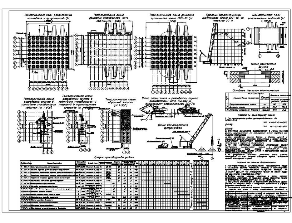 Чертеж «Производство земляных работ и устройство фундаментов»