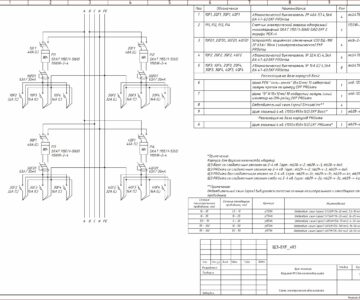 Чертеж Типовые схемы щитов этажных, корпуса EKF