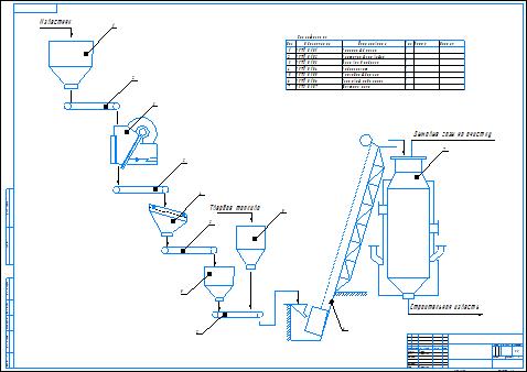 Чертеж Получение строительной извести по сухому способу