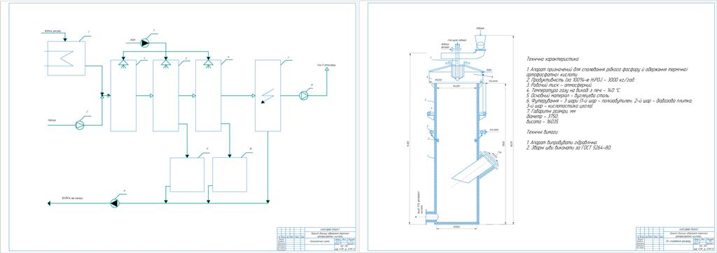 Чертеж Проект участка получения термической ортофосфатной кислоты