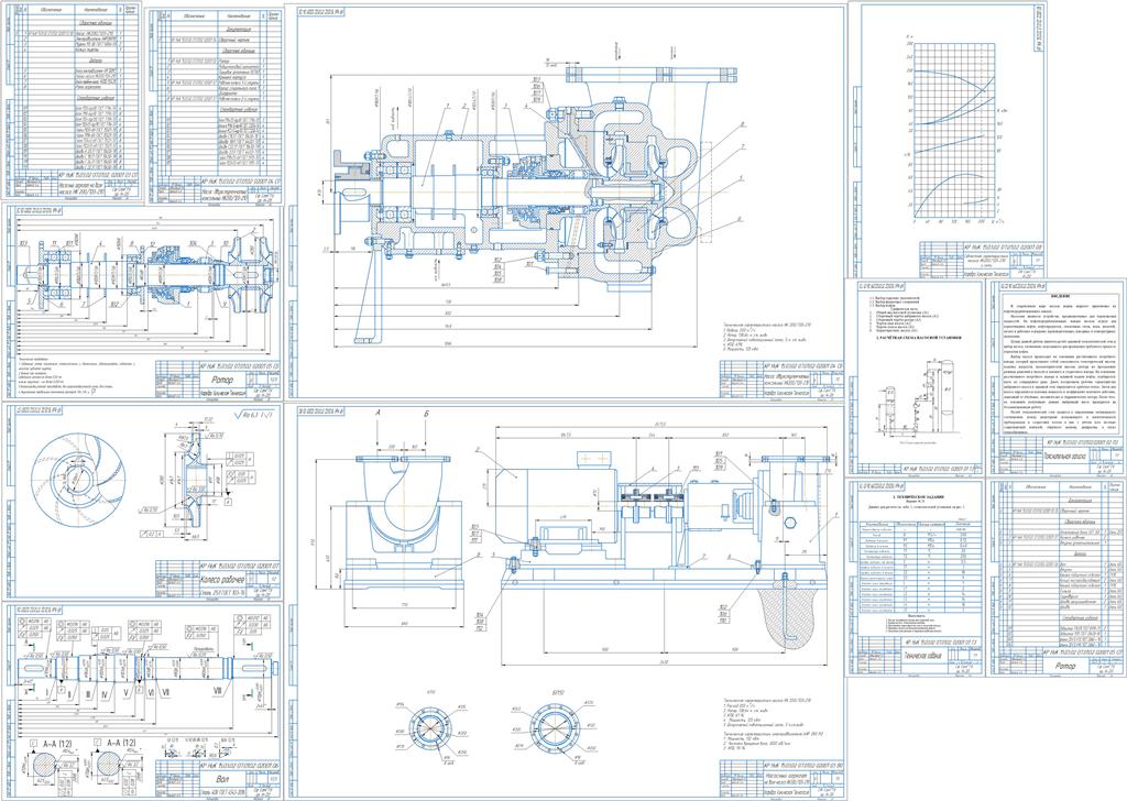 Чертеж Расчет центробежного насоса для заданной сети
