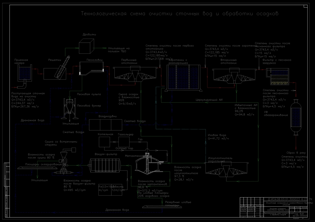 Чертеж Очистные сооружения хозяйственно-бытовых стоков