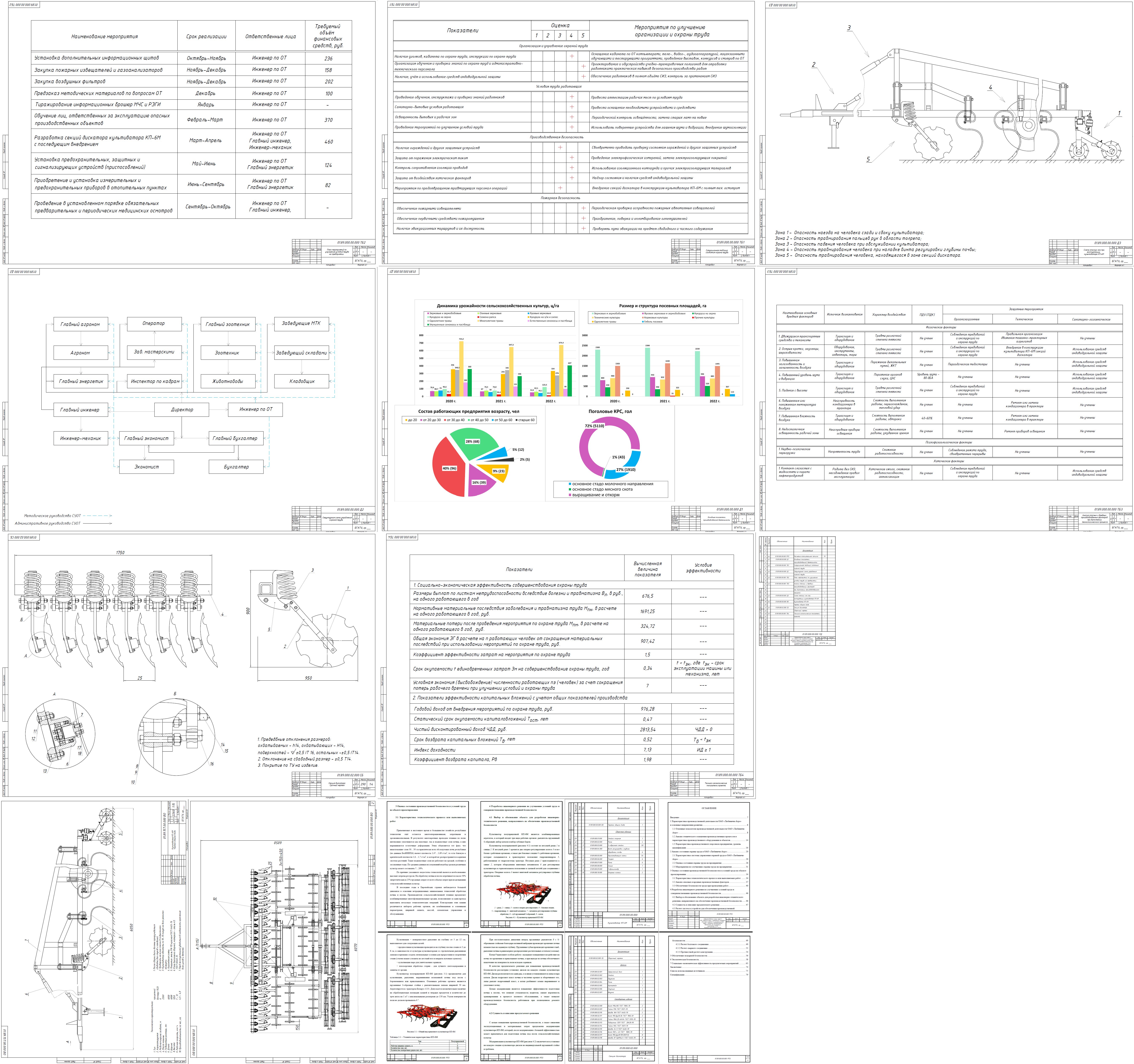 Чертеж Совершенствование охраны труда в ОАО «Любиничи-Агро» с разработкой инженерно-технических решений по улучшению условий труда и повышению производственной безопасности при эксплуатации культиватора КП-6М