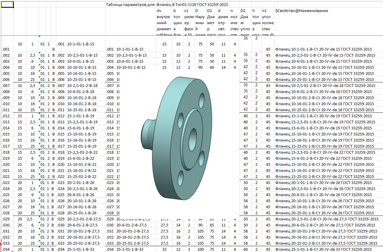 3D модель Фланцы ГОСТ 33259-2015