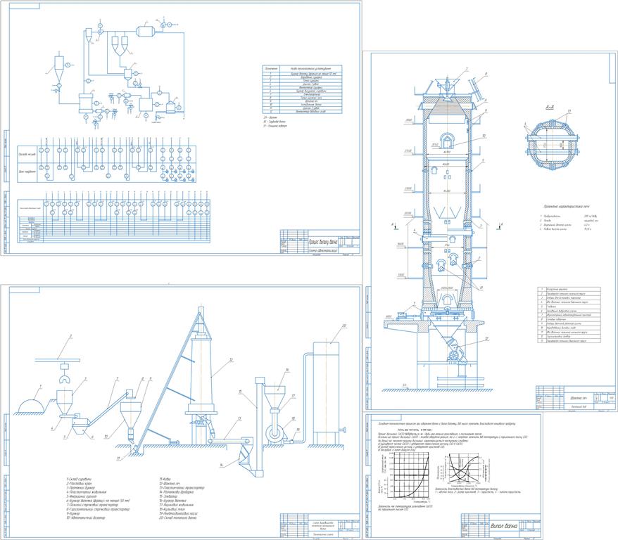 Чертеж Производство строительной извести в шахтной печи производительностю 200 т/с