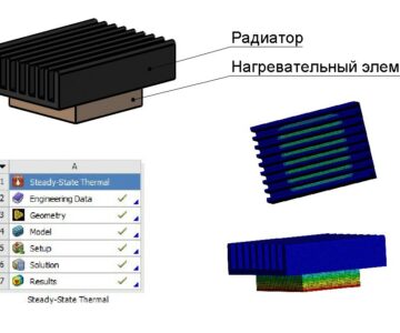 Чертеж Задача теплообмена между твердыми телами