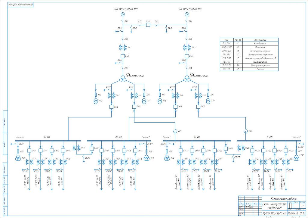 Чертеж Электрическая подстанция 110/10/6