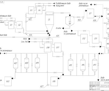 Чертеж Водоснабжение промышленного предприятия по производству удобрений