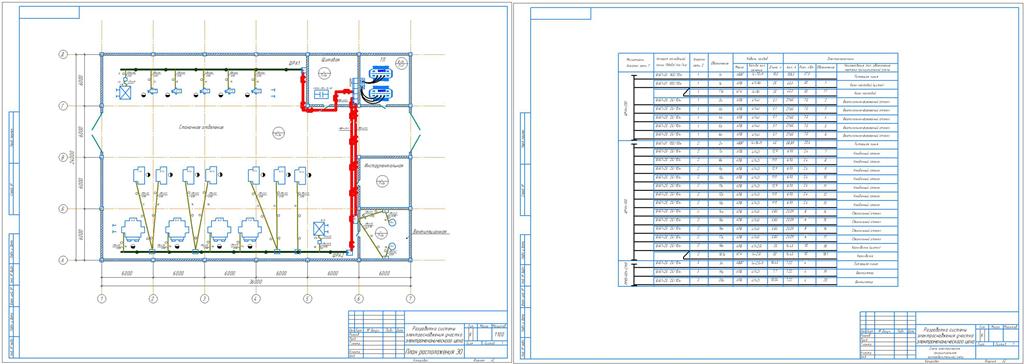Чертеж «Разработка системы электроснабжения участка электромеханического цеха»