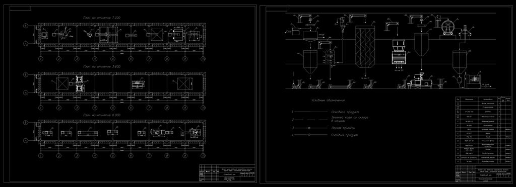 Чертеж Проект цеха первичной переработки зеленого сырого кофе с получением фильтр-кофе.