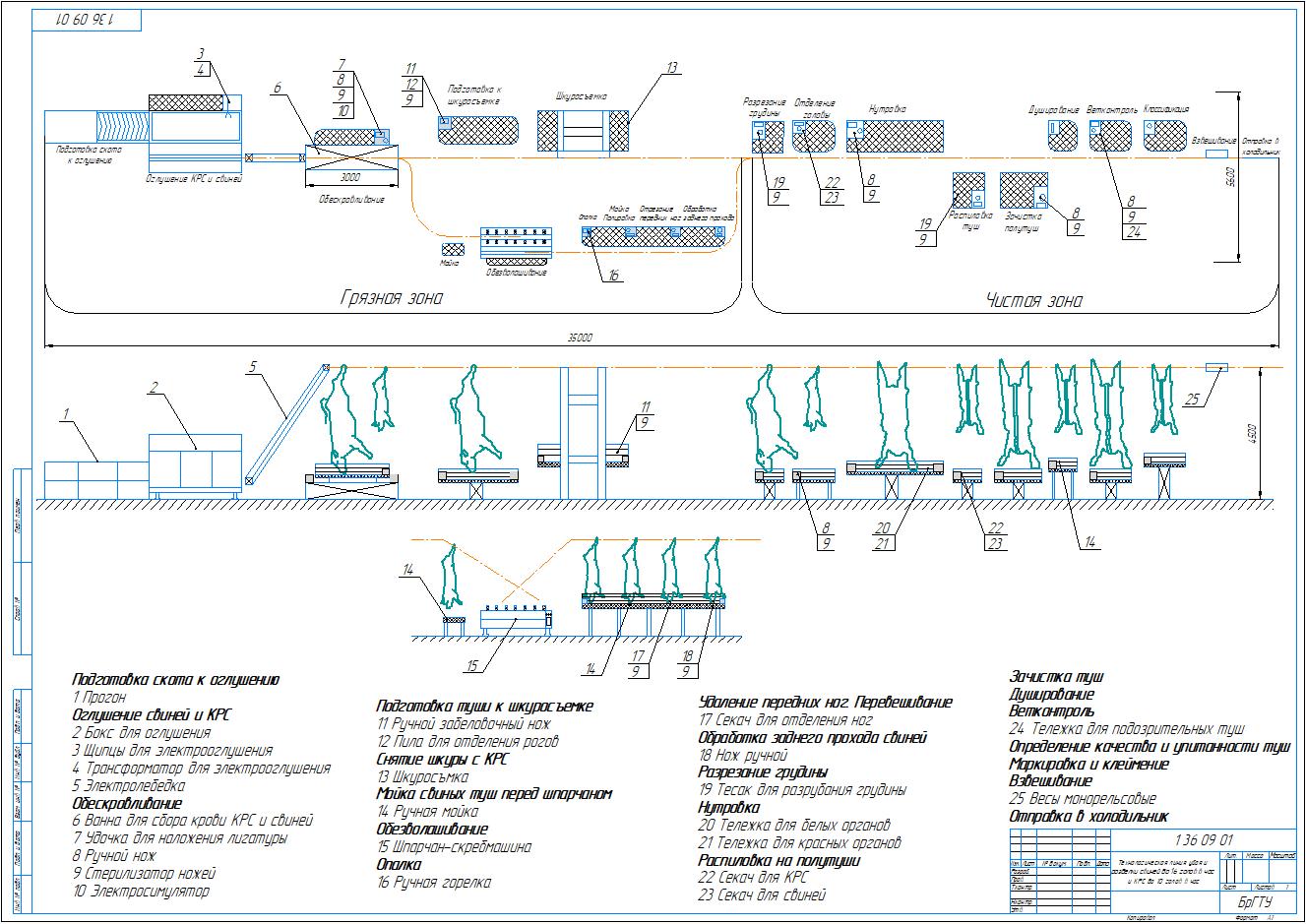 Чертеж Технологическая линия убоя и разделки КРС до 10 г/ч и свиней до 16 г/ч, совмещенные в "Чистой зоне"