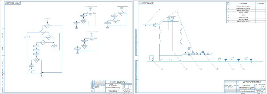 Чертеж Автоматизация технологического процесса на базе ПЛК (АСУТП полива грядок)