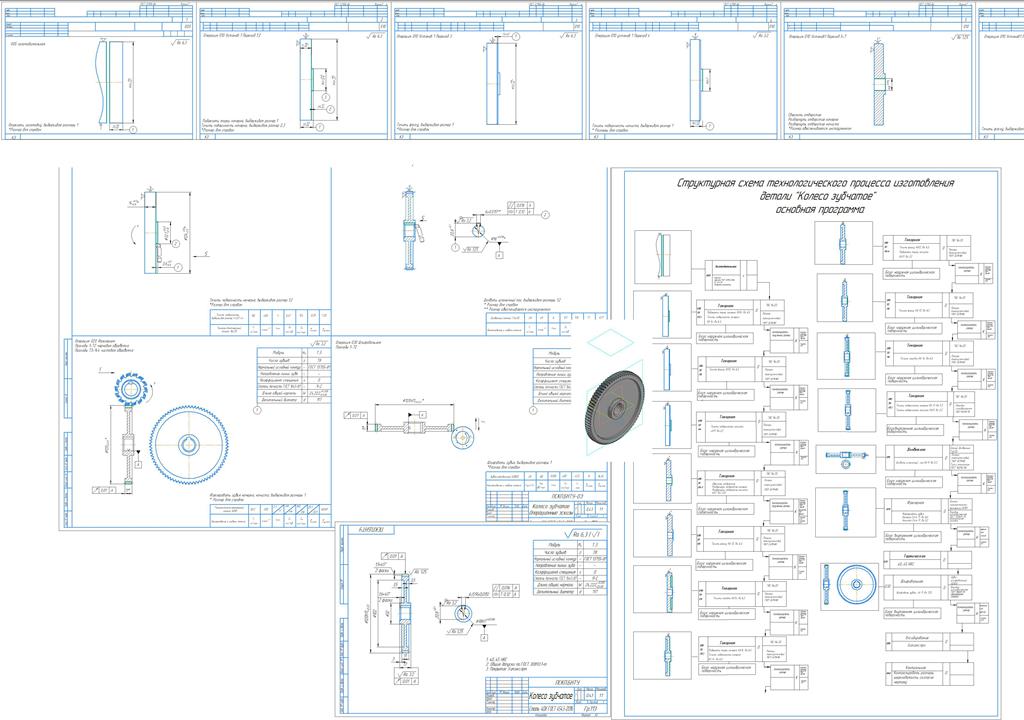 Чертеж Технологический процесс изготовления детали колесо зубчатое (Годовая производственная программа  15 шт)