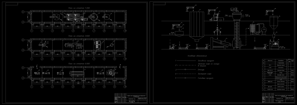 Чертеж Проект цеха производства кофе растворимого натурального (25 тыс. тонн в год)