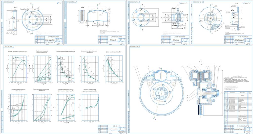 Чертеж Расчет автомобиля с модернизацией и разработкой дискового тормоза (класс автомобиля: 2)