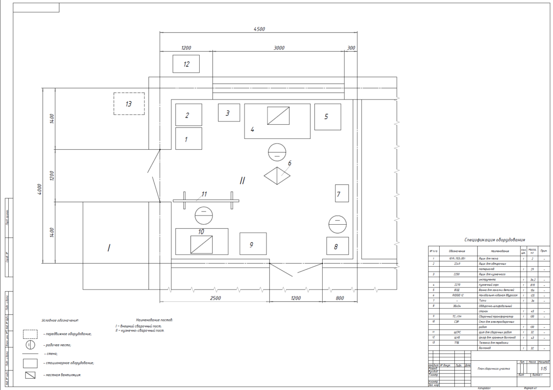 Чертеж План сварочного участка ремонтной мастерской / Сварочный участок ремотной мастерской