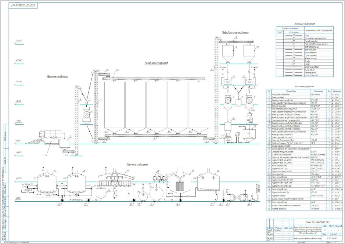 Чертеж Проектирование технологической схемы подработочного и варочного отделений пивоваренного завода производительностью 8,067 млн дал пива в год