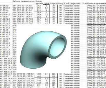 3D модель Отводы крутоизогнутые типа 3D (R=1,5DN) ГОСТ 17375-2001