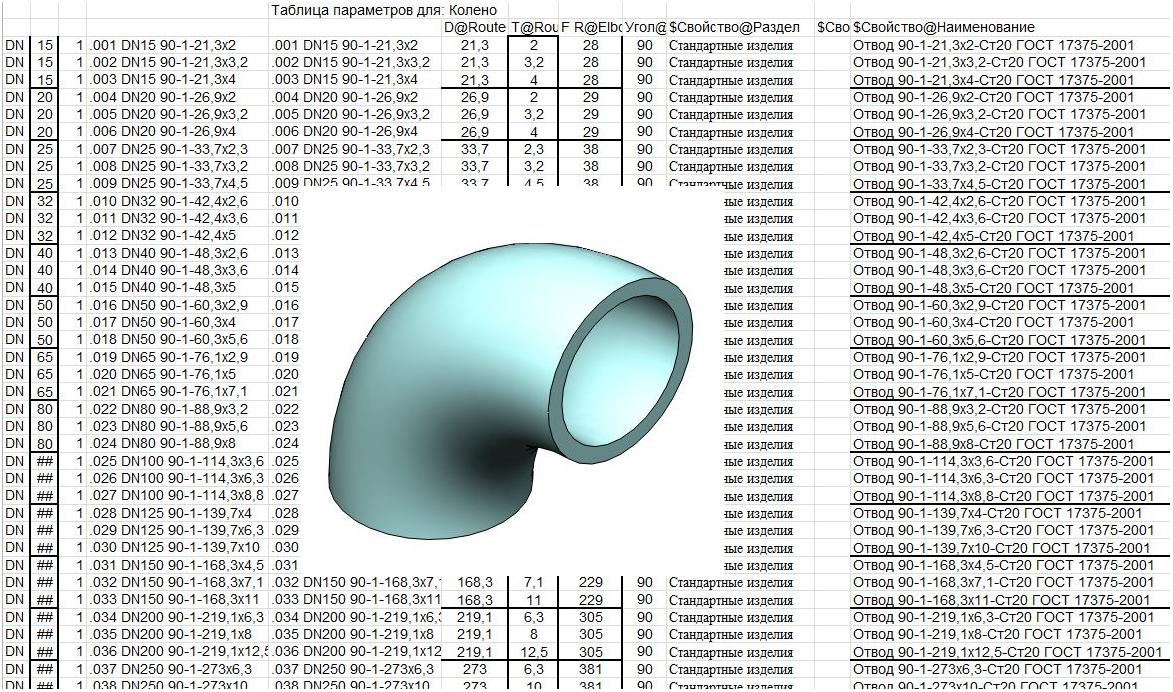 3D модель Отводы крутоизогнутые типа 3D (R=1,5DN) ГОСТ 17375-2001