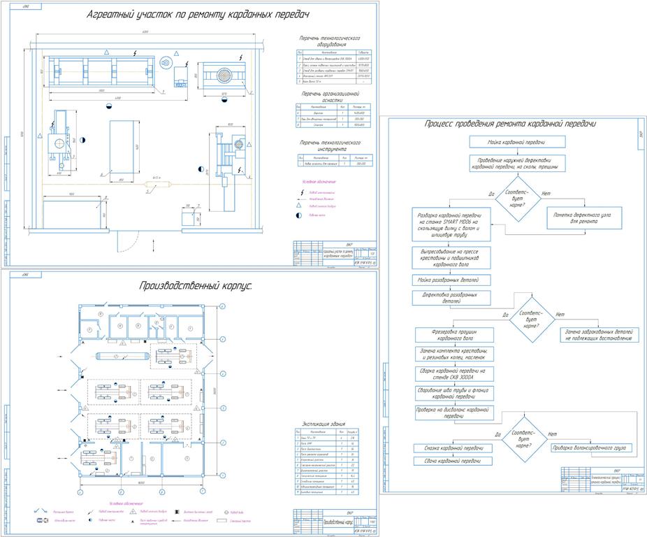 Чертеж Разработка агрегатного участка и технологии ремонта карданных передач грузовых автомобилей автосервисного предприятия
