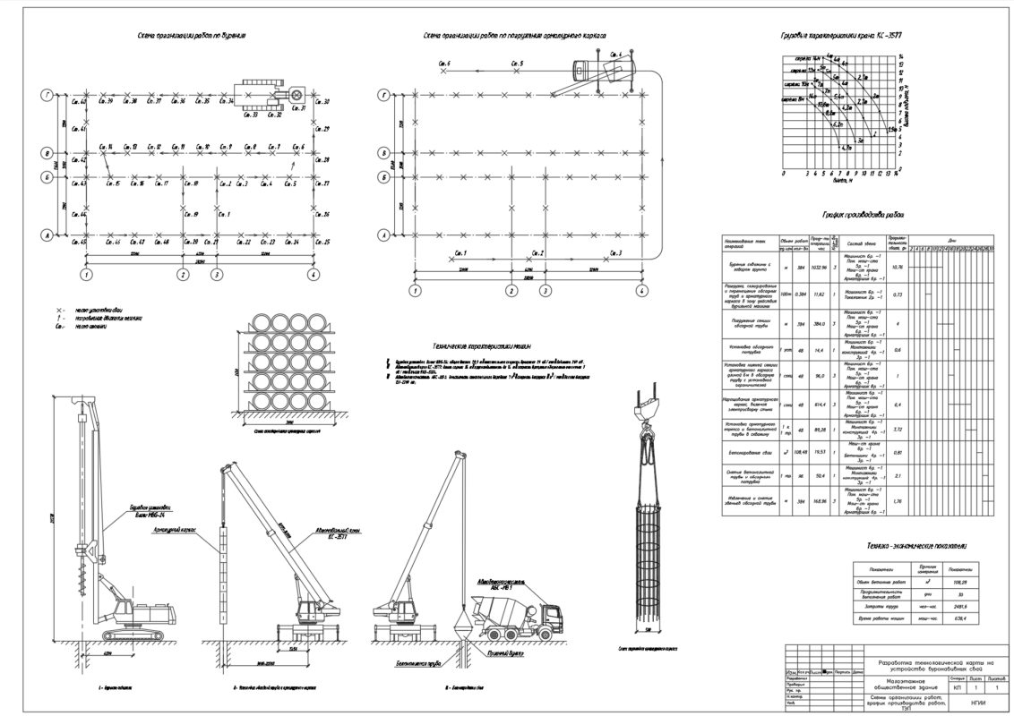 Чертеж Курсовая работа. Разработка технологической карты на устройство буронабивных свай.