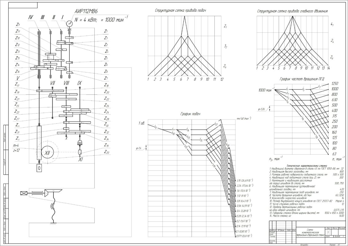 Чертеж Разработка кинематической схемы вертикально-сверлильного станка