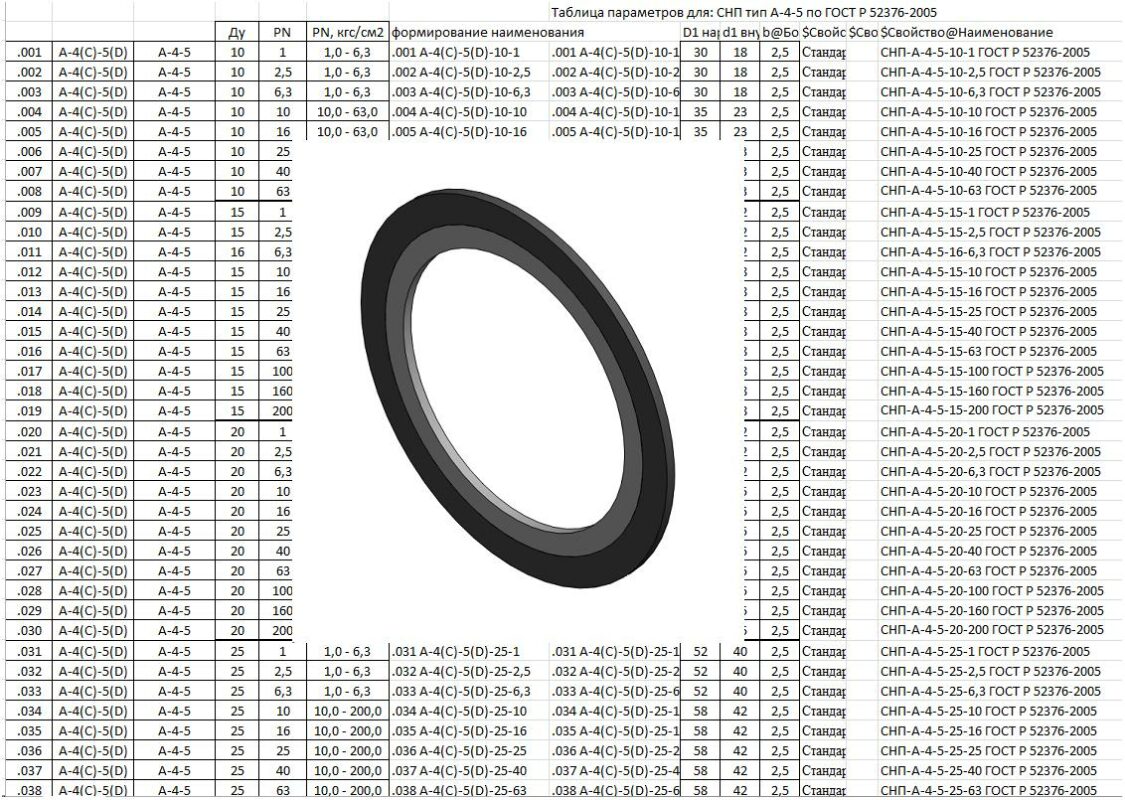 3D модель Прокладки СНП ГОСТ Р 52376-2005