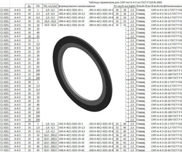 3D модель Прокладки СНП ГОСТ Р 52376-2005