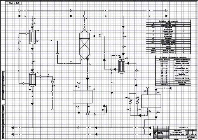 Чертеж Расчет и проектирование установки для абсорбции С2Н2 из воздуха